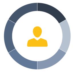 Finanzberatung Freiburg Finanzberatung Freiburg